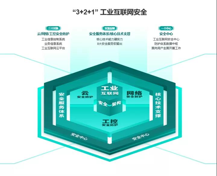 创新激励助企追“高”逐“新”(图1) 创新激励助企追“高”逐“新”