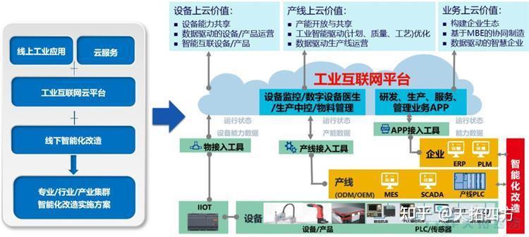 工业互联网科学普及技术讲座在宝安区举办(图1) 工业互联网科学普及技术讲座在宝安区举办