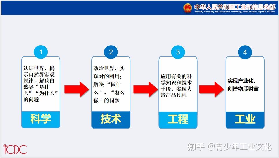 面对互联网印刷等领域的传统企业该如何跨过转型这道坎?(图1) 面对互联网印刷等领域的传统企业该如何跨过转型这道坎?