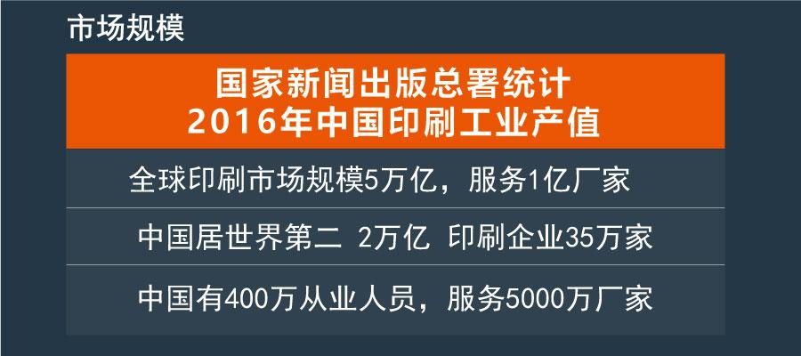 网络印刷-道客巴巴(图1) 网络印刷-道客巴巴